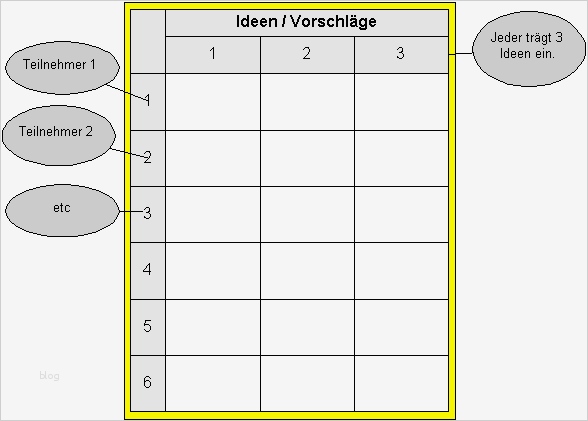 6 3 5 Methode Vorlage Angenehm Kreativität 635