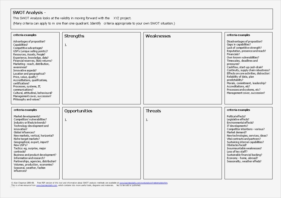 6 3 5 Methode Vorlage Schön Großzügig Swot Analyse Word Vorlage Fotos Vorlagen Ideen