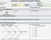 8 D Report Vorlage Best Of Customer Resolution Process to Pin On Pinterest