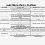 8 D Report Vorlage Elegant 8d Report format Template New Nett 8d Vorlage Bilder