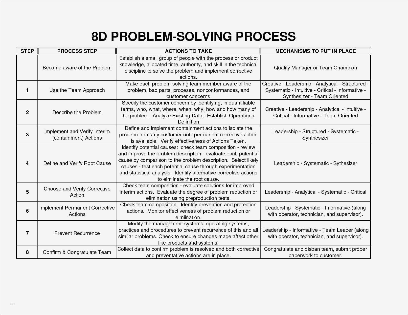 8 D Report Vorlage Elegant 8d Report format Template New Nett 8d Vorlage Bilder