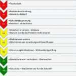 8 D Report Vorlage Großartig Reklamationsmanagement 8d Report ishikawa Ursachenanalyse