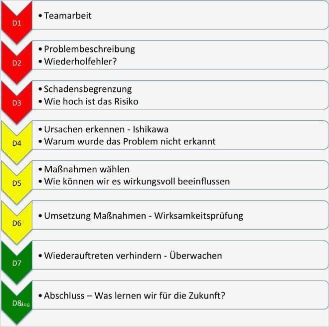 8 D Report Vorlage Großartig Reklamationsmanagement 8d Report ishikawa Ursachenanalyse