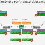 8 D Report Vorlage Gut 8d Report Template New 8d Report Vorlage Muster Und