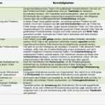 8d Report Vorlage Elegant 8d Methode Reklamation – Die Zweite Chance Invenio Academy