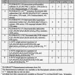 8d Report Vorlage Erstaunlich 8d Report Template New Example 8d Report – High Quality