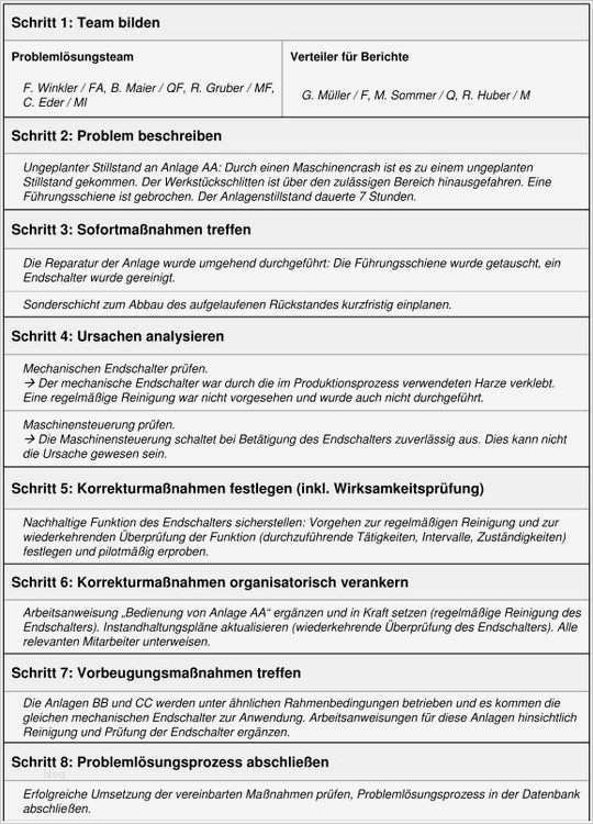 8d Report Vorlage Xls Schönste Großzügig 8d Korrekturmaßnahmenvorlage Galerie