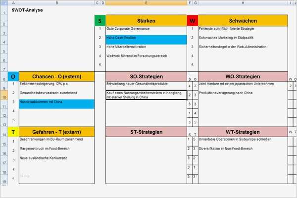 Abc Analyse Excel Vorlage Kostenlos Best Of Unternehmen Projektportfolio