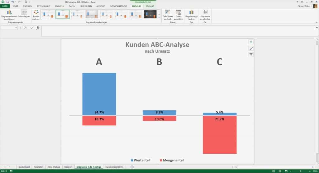 Abc Analyse Excel Vorlage Kostenlos Einzigartig Abc Analyse Artikel Kunden Lieferanten