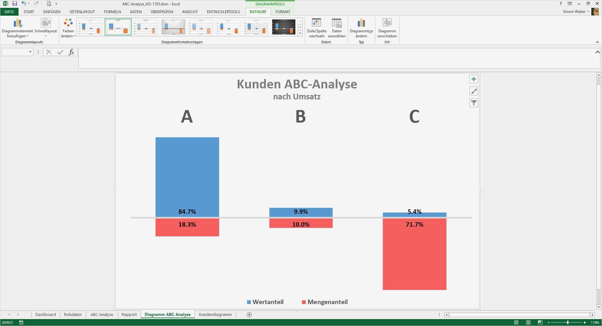 Abc Analyse Excel Vorlage Kostenlos Einzigartig Abc Analyse Artikel Kunden Lieferanten