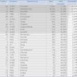 Abc Analyse Excel Vorlage Kostenlos Inspiration Schnelle Durchführung Einer Abc Analyse Excel Vorlagen Shop