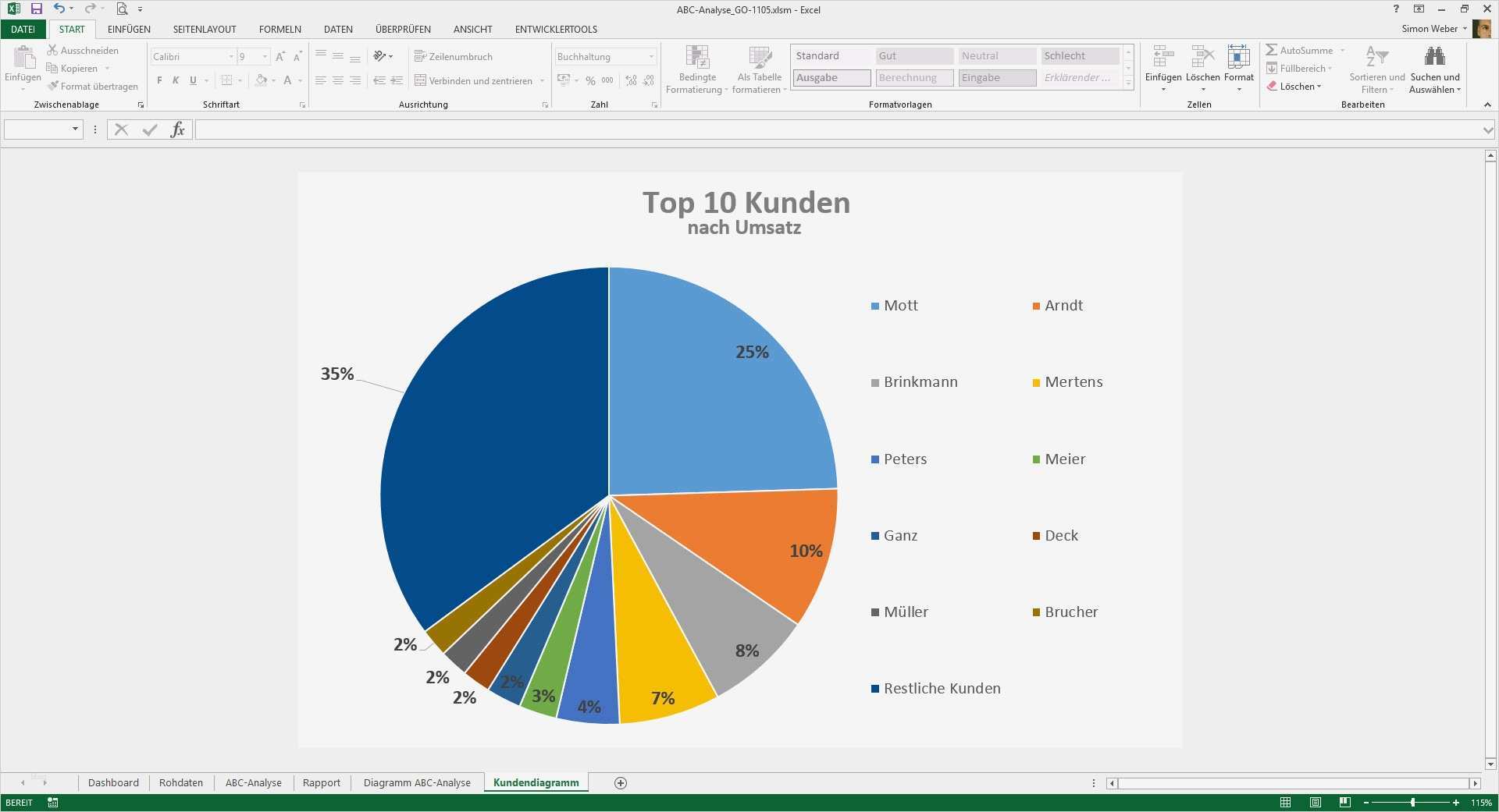 Abc Analyse Excel Vorlage Kostenlos Luxus Abc Analyse Artikel Kunden Lieferanten
