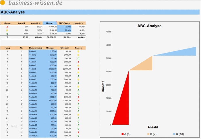 Abc Analyse Excel Vorlage Kostenlos Schönste Ergebnisse Der Abc Analyse Visualisieren Excel Vorlage