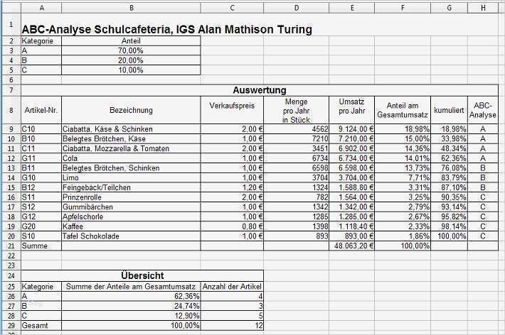Abc Analyse Excel Vorlage Xls Elegant Inf Schule
