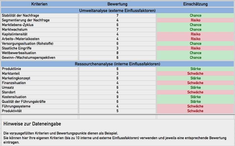 Abc Analyse Excel Vorlage Xls Erstaunlich Beste Vorbeugende Wartung formularvorlage Ideen Beispiel