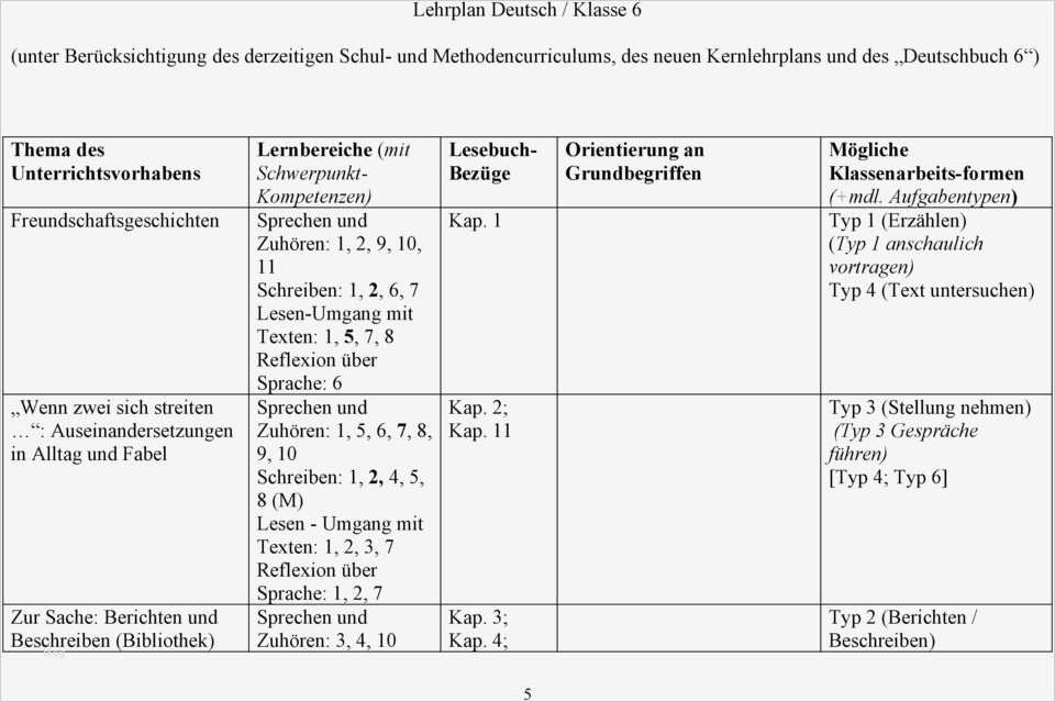 Abitur Lernplan Vorlage Bewundernswert Groß Vorlage Lehrplan Fotos Dokumentationsvorlage