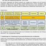 Abitur Lernplan Vorlage Bewundernswert Nett Schule Zeitplan Vorlage Galerie Entry Level Resume