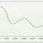 Abitur Lernplan Vorlage Erstaunlich Ungewöhnlich Lernplan Vorlage Ideen
