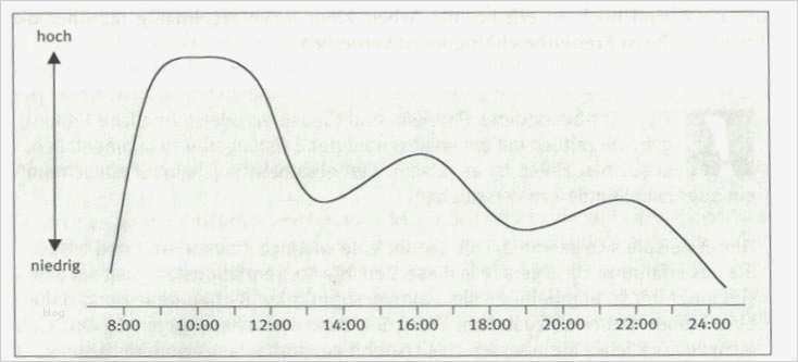 Abitur Lernplan Vorlage Erstaunlich Ungewöhnlich Lernplan Vorlage Ideen