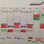 Abitur Lernplan Vorlage Süß Wie Man Sich Aus Handreichungen Seinen Persönlichen Abitur