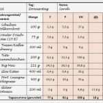 Abnehmplan Vorlagen Erstaunlich atemberaubend Workout Tagebuch Vorlage Bilder