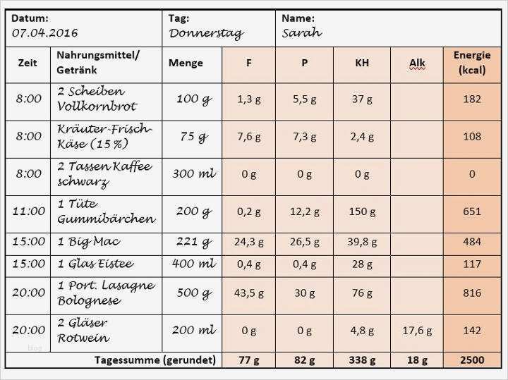 Abnehmplan Vorlagen Erstaunlich atemberaubend Workout Tagebuch Vorlage Bilder