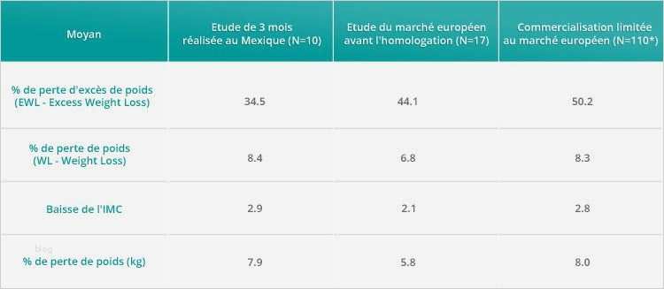 Abnehmplan Vorlagen Süß Wie Kann Ich Schnell Abnehmen Und Das Gewicht Halten Xbox