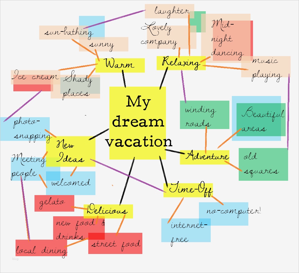 About Myself Vorlage Schönste why You Should Ditch the List Mind Mapping for the ‘whole