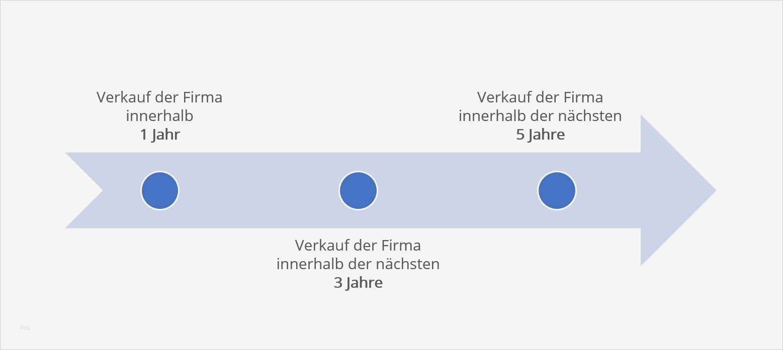 Abschiedsmail Firma Vorlage Beste Nett Nachfolgeplanung Vorlage Fotos Bilder Für Das