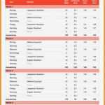 Access Datenbank Vorlagen Cd Sammlung Best Of 5 Trainingsplan Vorlagen