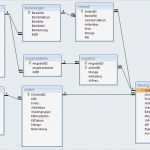 Access Lagerverwaltung Vorlage Genial Lagerverwaltung Beziehungsfehler Fice Loesung