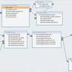 Access Vorlagen Lagerverwaltung Schönste Probleme Mit Einfacher Lagerverwaltung Fice Loesung