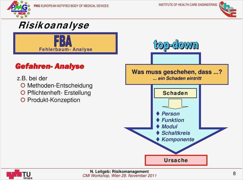 Adobe Dreamweaver Vorlagen Beste Großzügig Risikoanalyse Lebenslauf Vorlagen Bilder Entry