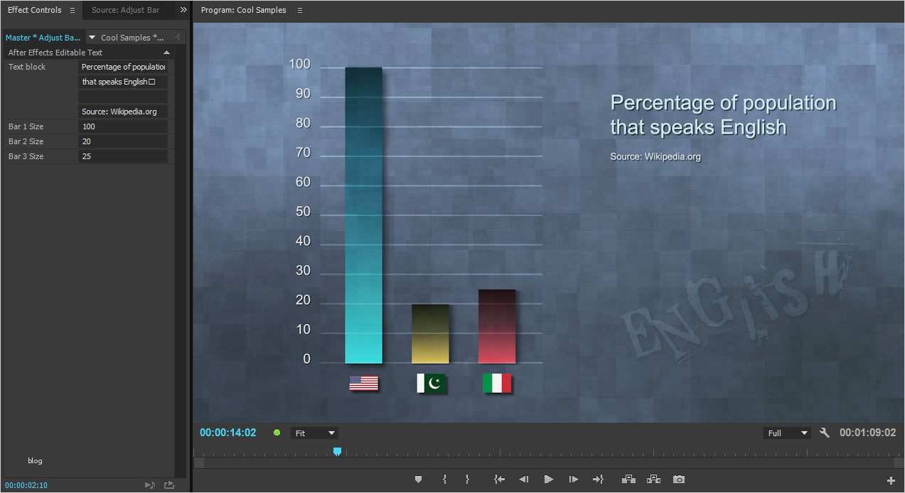 Adobe Premiere Vorlagen Schön Premiere Pro Driven after Effects Templates Premierepro