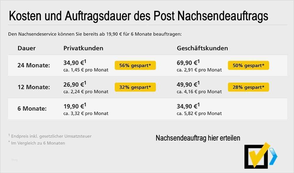 Adressänderung Vorlage Best Of Umzug Adressänderung Checkliste Adresse Ummelden