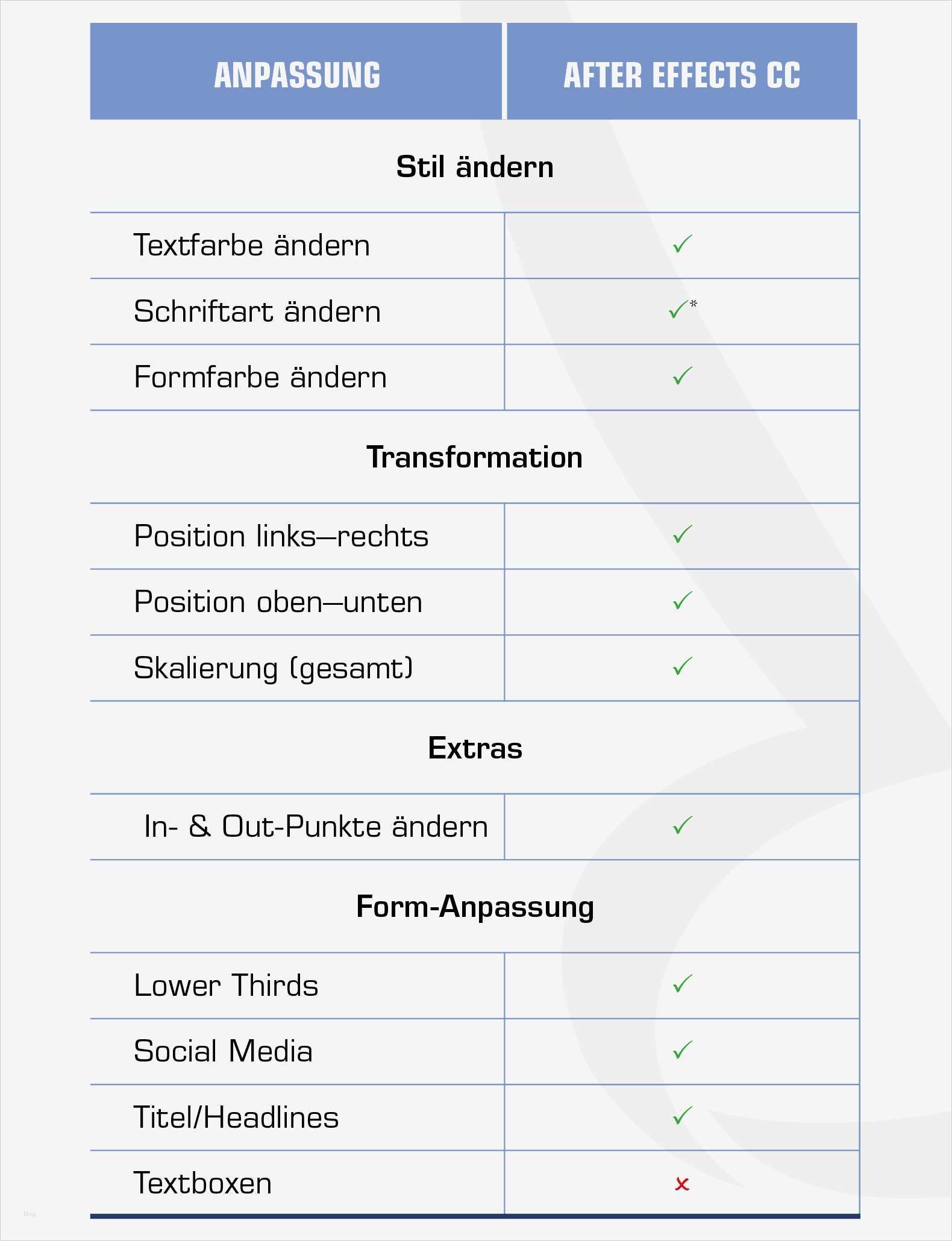 After Effects Vorlagen Kostenlos Angenehm Charmant after Effects Projektvorlage Galerie Ideen