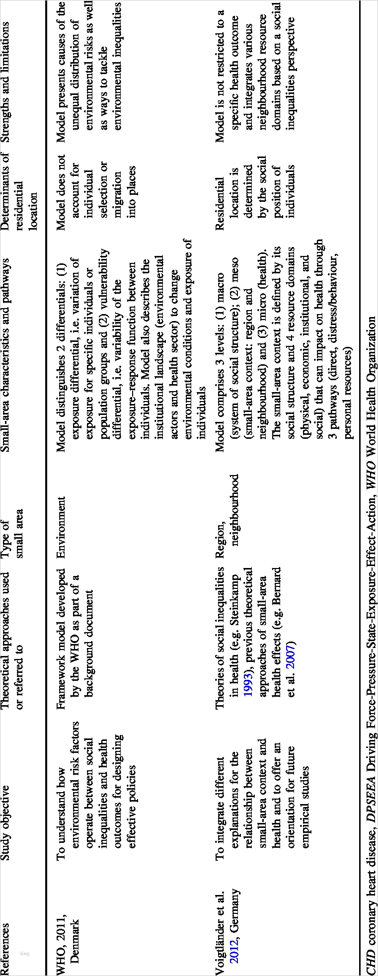 After Effects Vorlagen Kostenlos Schön atemberaubend after Effects Urlaub Vorlagen Ideen Ideen