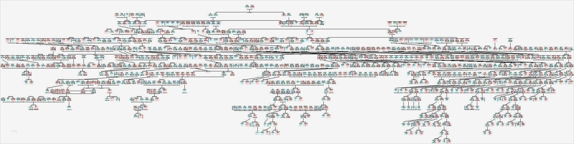 Ahnentafel Vorlage Best Of Datei Ahnentafel –
