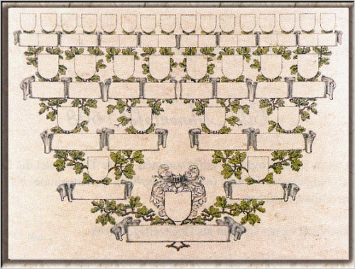 Ahnentafel Vorlage Beste Urkunden Ehrenurkunden Handgeschriebene Urkunden