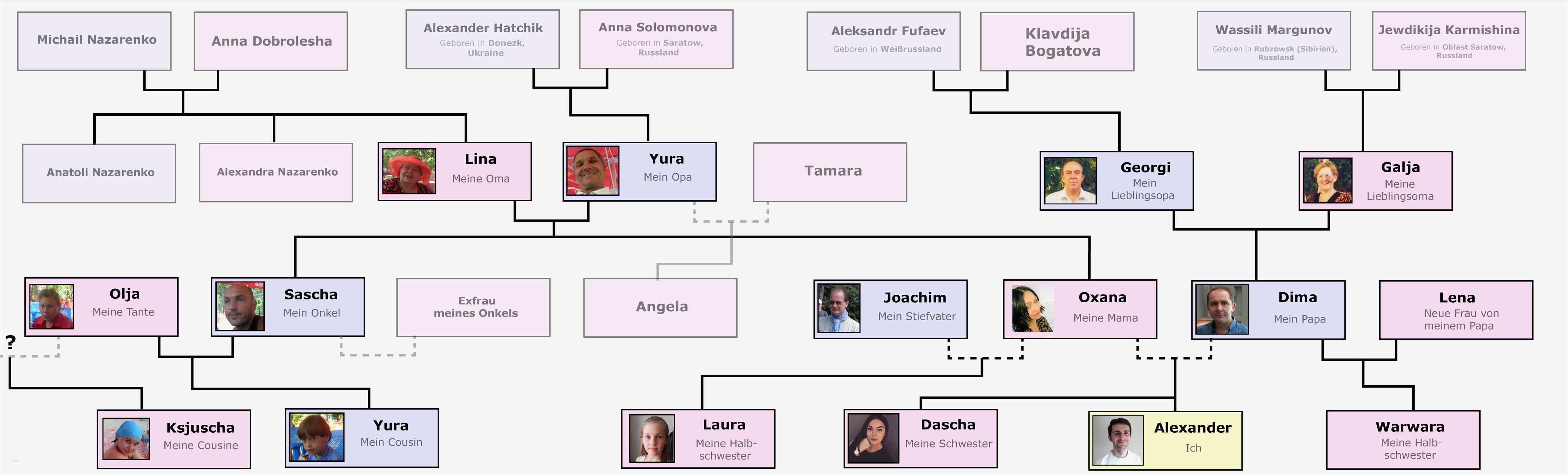 Ahnentafel Vorlage Erstaunlich Stammbaum Alexander Fufaev