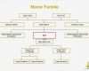 Ahnentafel Vorlage Kostenlos Einzigartig Großartig Genealogie Diagramme Vorlagen Ideen Entry
