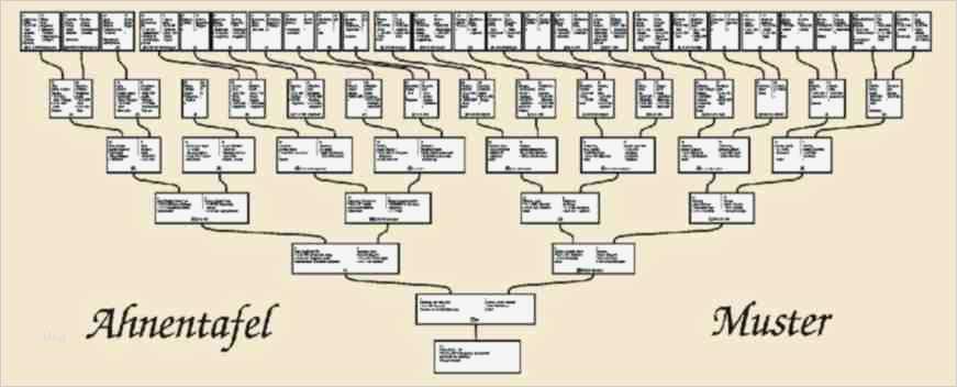 Ahnentafel Vorlage Kostenlos Neu Familiengeschichte Aufzeichnen Und Der Nachwelt Erhalten