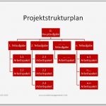 Aktivitätenliste Projektmanagement Vorlage Best Of Projektstrukturplan Vorlage – Kundenbefragung