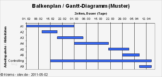 Aktivitätenliste Projektmanagement Vorlage Luxus Line Verwaltungslexikon Managementbegriffe B Definitionen