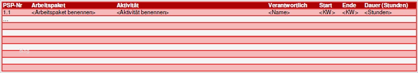 Aktivitätenliste Projektmanagement Vorlage Schönste Projektmanagement24 Blog Aktivitätenliste