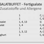 Allergene Speisekarte Vorlage Beste Umsetzung Der Allergen Kennzeichnung
