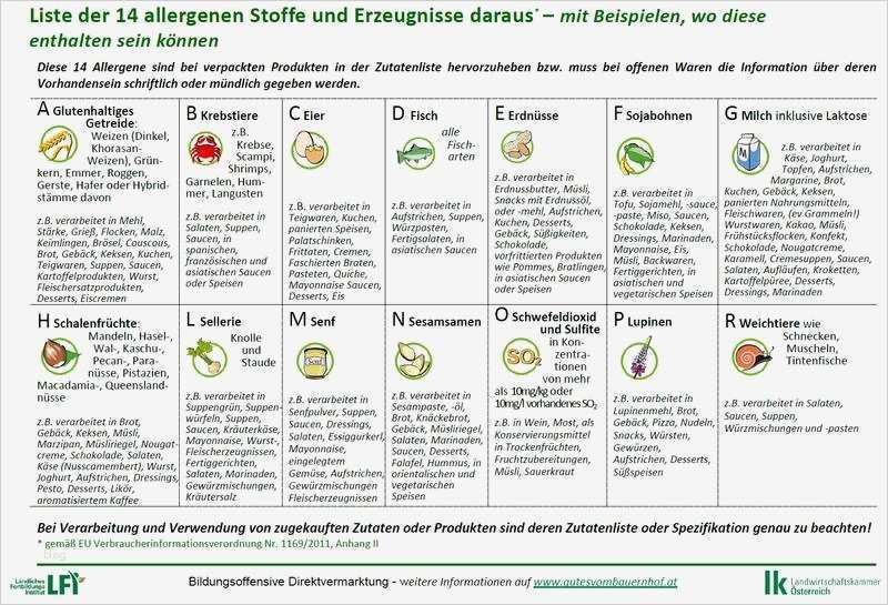 Allergene Speisekarte Vorlage Luxus Gutes Vom Bauernhof Allergene & Schulung