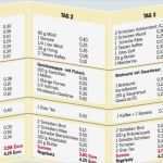 Allergene Speisekarte Vorlage Schön Ungewöhnlich Speiseplan Vorlage Fotos Entry Level Resume