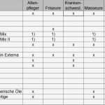 Allergenkennzeichnung Vorlage Bewundernswert Hautschutzzentrum Links Literatur Und formulare