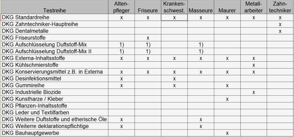 Allergenkennzeichnung Vorlage Bewundernswert Hautschutzzentrum Links Literatur Und formulare